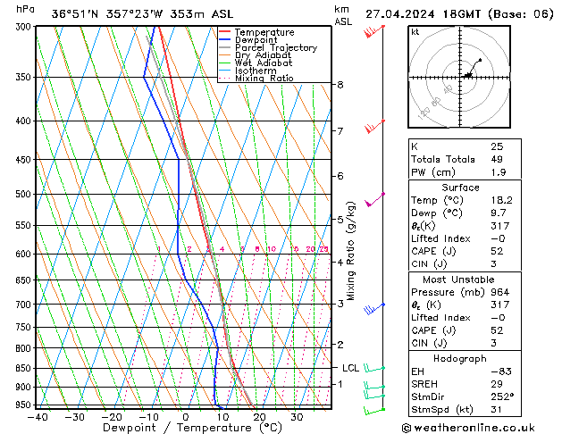 Model temps GFS сб 27.04.2024 18 UTC