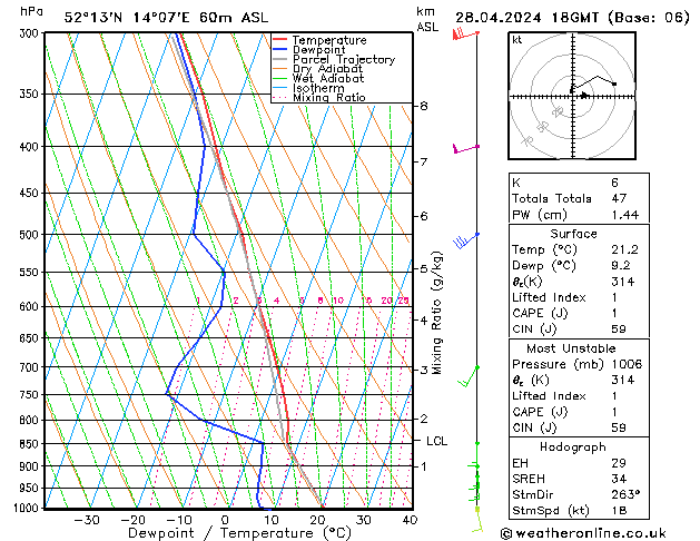 Model temps GFS  28.04.2024 18 UTC