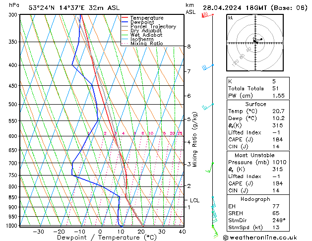 Model temps GFS nie. 28.04.2024 18 UTC