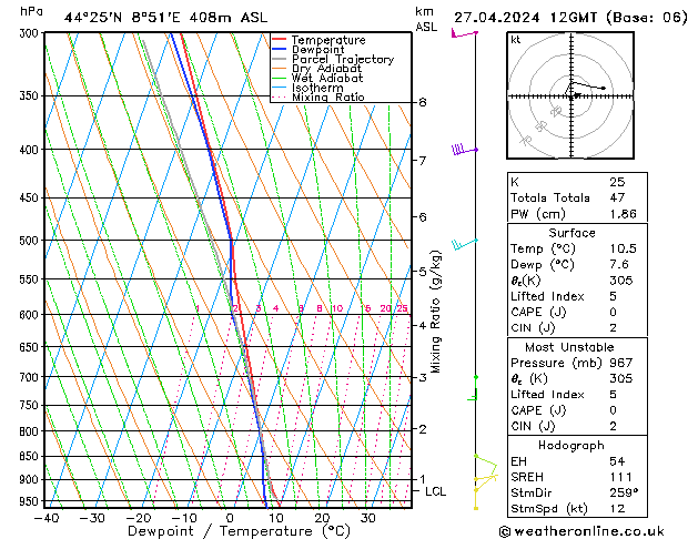 Model temps GFS Cts 27.04.2024 12 UTC