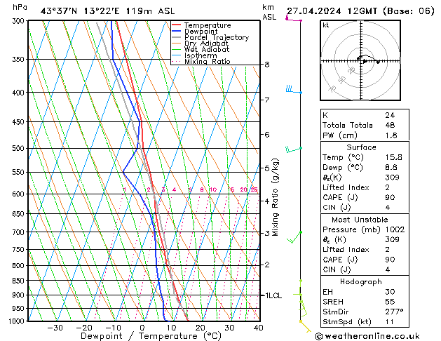 Model temps GFS Sáb 27.04.2024 12 UTC