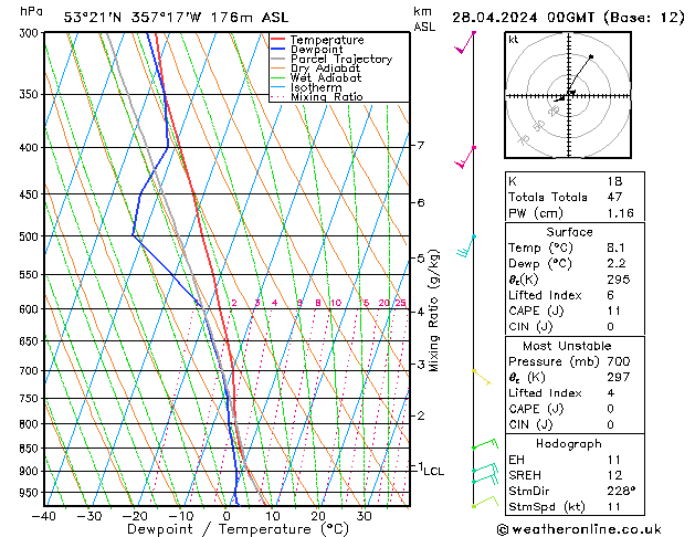Model temps GFS Dom 28.04.2024 00 UTC