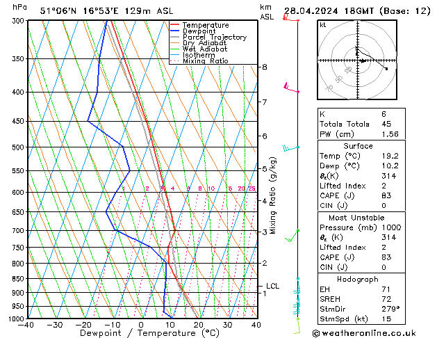 Model temps GFS Ne 28.04.2024 18 UTC