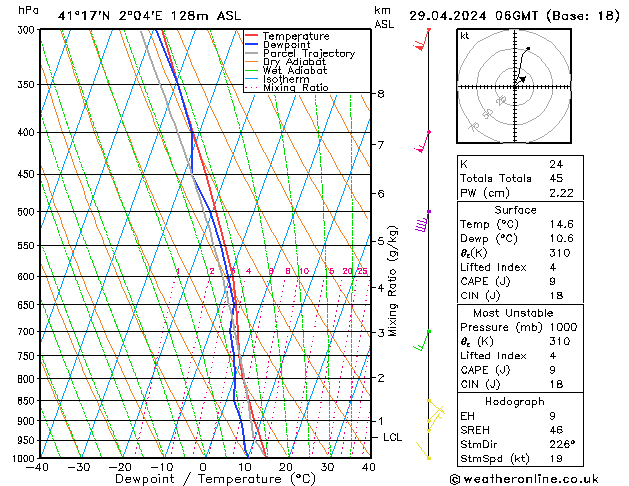 Model temps GFS Po 29.04.2024 06 UTC