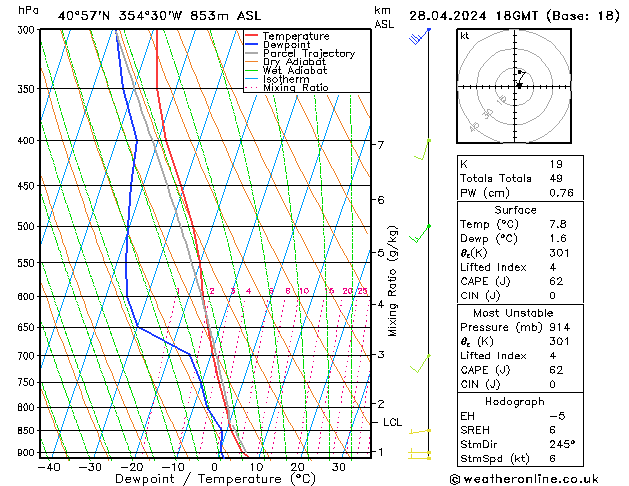 Modell Radiosonden GFS So 28.04.2024 18 UTC