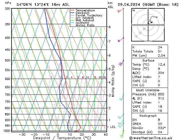 Model temps GFS Pzt 29.04.2024 06 UTC