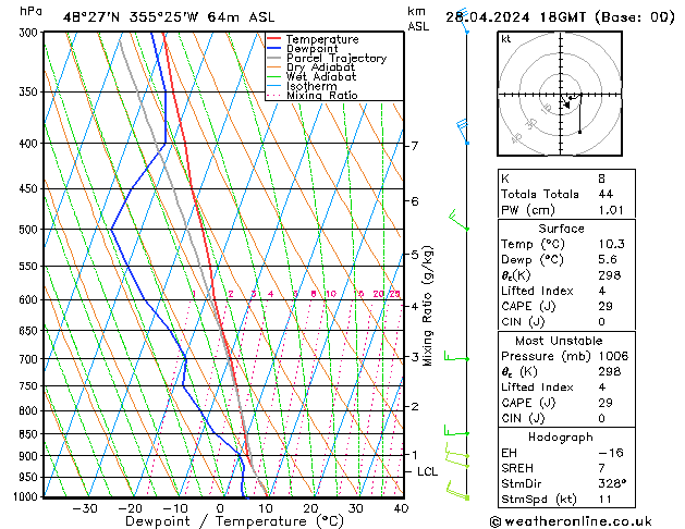 Model temps GFS Вс 28.04.2024 18 UTC