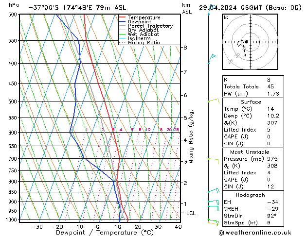 Model temps GFS пн 29.04.2024 06 UTC