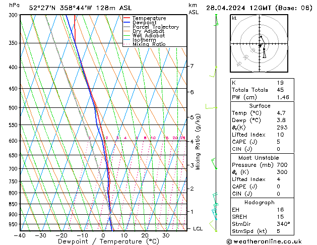 Model temps GFS Dom 28.04.2024 12 UTC