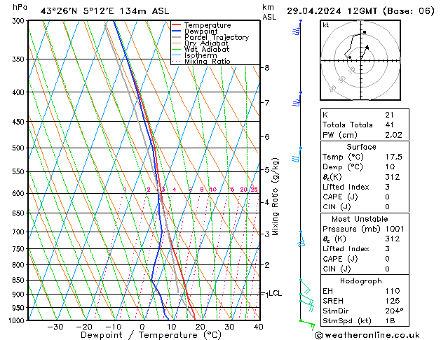 Modell Radiosonden GFS Mo 29.04.2024 12 UTC