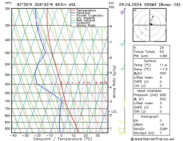 Model temps GFS ma 29.04.2024 00 UTC