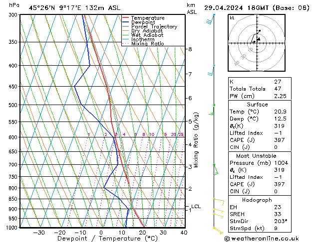 Model temps GFS Pzt 29.04.2024 18 UTC