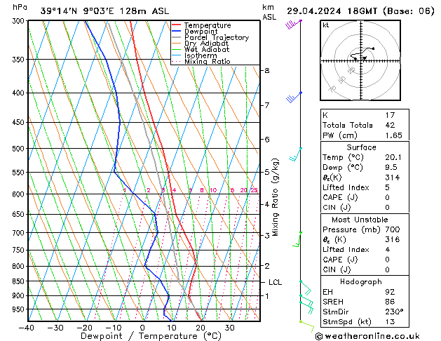 Model temps GFS пн 29.04.2024 18 UTC