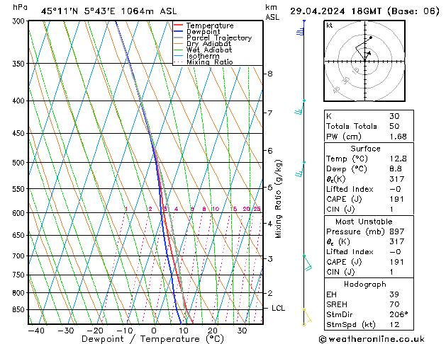 Model temps GFS Pzt 29.04.2024 18 UTC