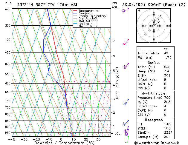 Model temps GFS Tu 30.04.2024 00 UTC