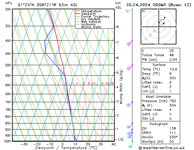 Model temps GFS Tu 30.04.2024 00 UTC