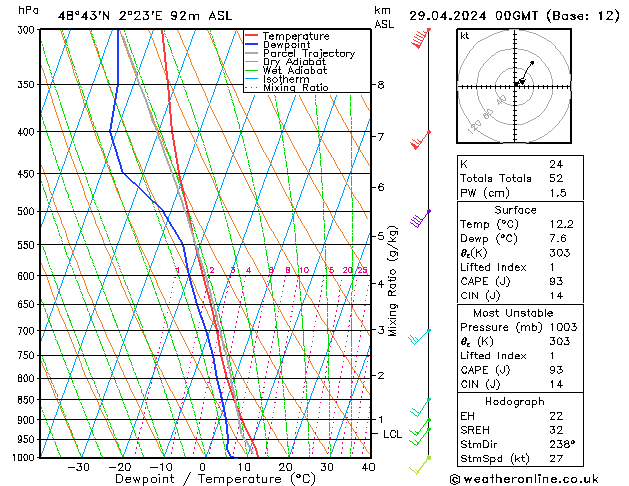 Model temps GFS Pzt 29.04.2024 00 UTC