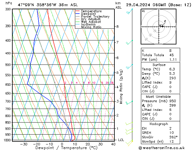 Model temps GFS lun 29.04.2024 06 UTC