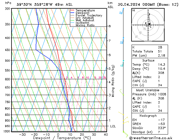 Model temps GFS Út 30.04.2024 00 UTC