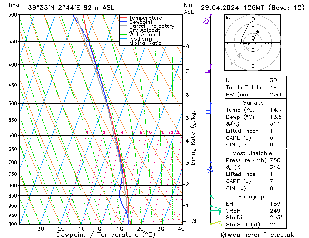 Model temps GFS пн 29.04.2024 12 UTC