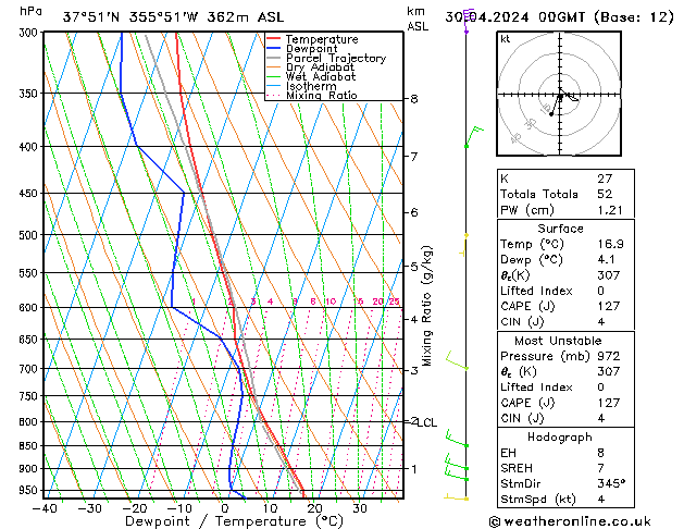 Model temps GFS Tu 30.04.2024 00 UTC