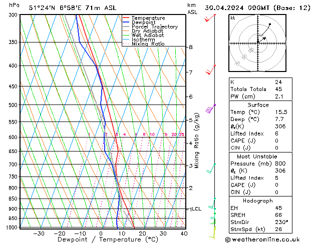 Model temps GFS Tu 30.04.2024 00 UTC