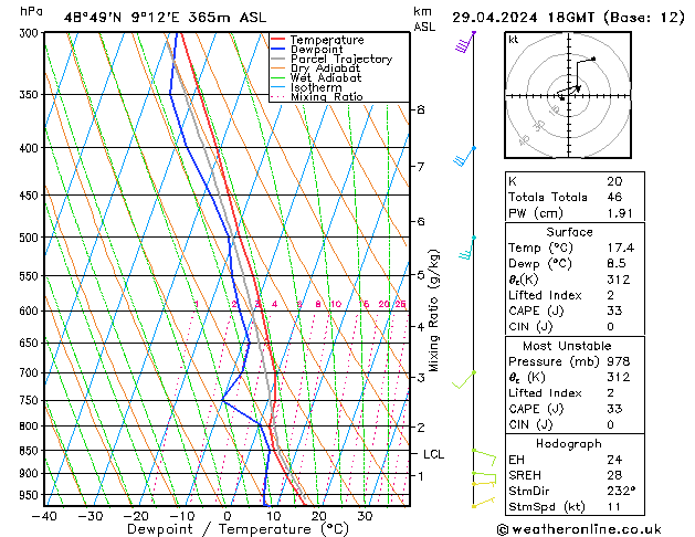 Modell Radiosonden GFS Mo 29.04.2024 18 UTC