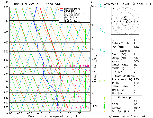 Model temps GFS pon. 29.04.2024 06 UTC