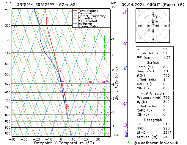 Model temps GFS Tu 30.04.2024 00 UTC