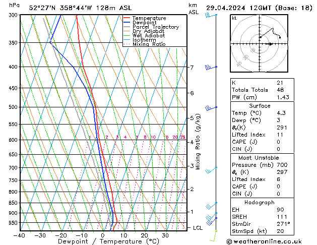 Model temps GFS пн 29.04.2024 12 UTC