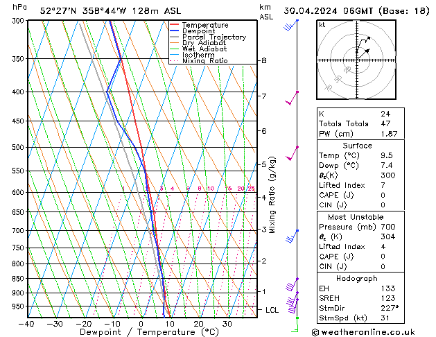 Model temps GFS вт 30.04.2024 06 UTC