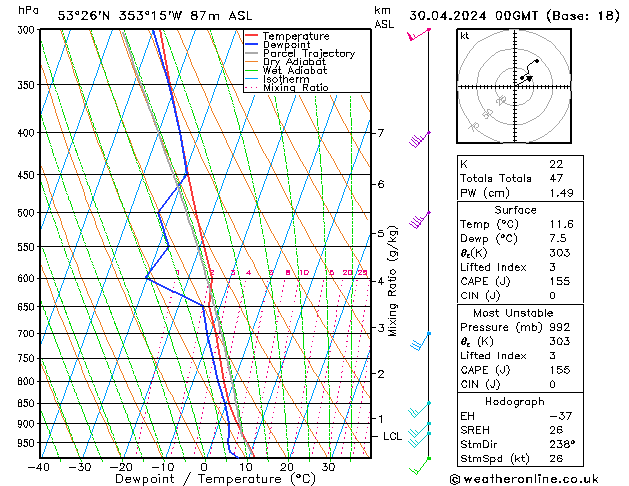 Model temps GFS Út 30.04.2024 00 UTC