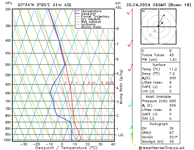 Model temps GFS Út 30.04.2024 06 UTC