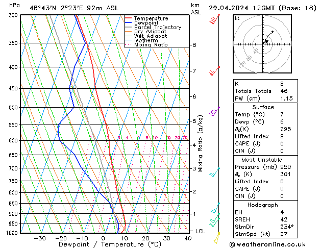 Model temps GFS Pzt 29.04.2024 12 UTC