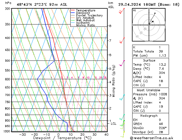 Model temps GFS Pzt 29.04.2024 18 UTC