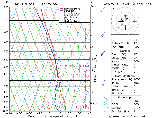 Model temps GFS Pzt 29.04.2024 06 UTC