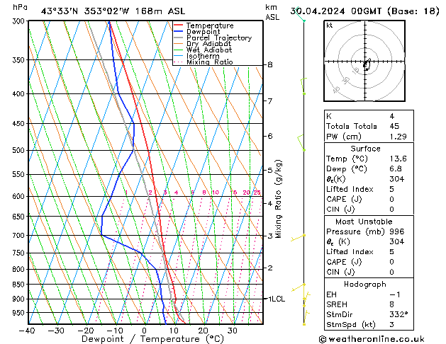 Model temps GFS wto. 30.04.2024 00 UTC