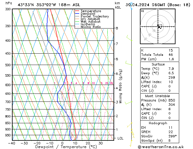 Model temps GFS wto. 30.04.2024 06 UTC