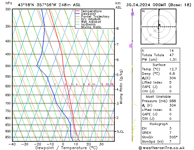 Model temps GFS вт 30.04.2024 00 UTC