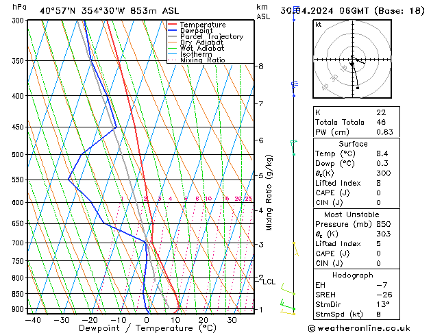 Model temps GFS вт 30.04.2024 06 UTC