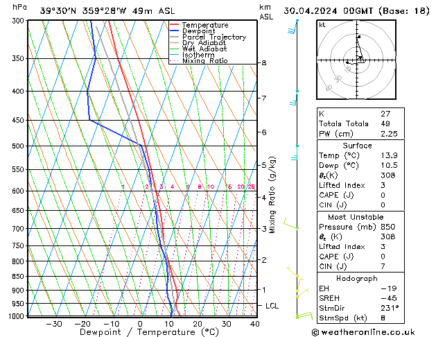 Model temps GFS Út 30.04.2024 00 UTC