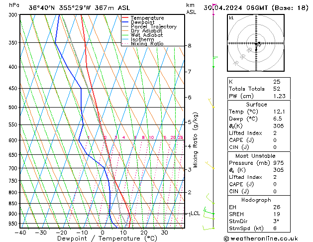 Model temps GFS mar 30.04.2024 06 UTC