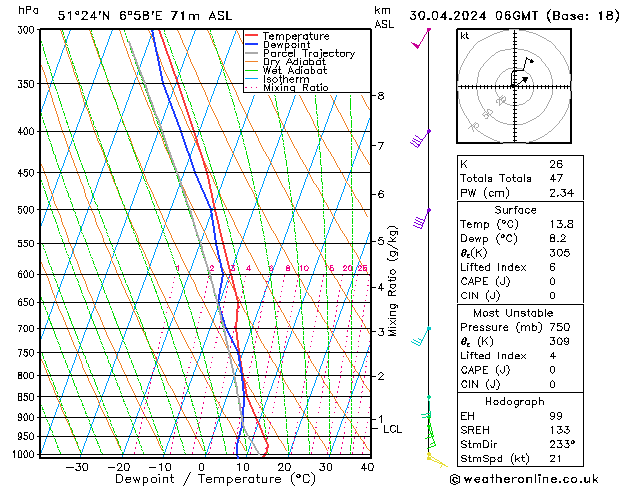 Model temps GFS Tu 30.04.2024 06 UTC