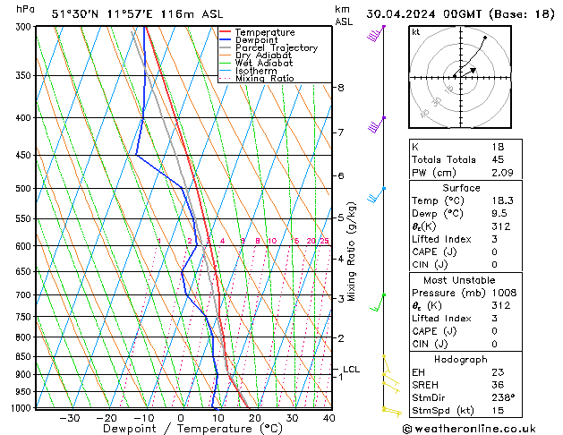 Model temps GFS Út 30.04.2024 00 UTC