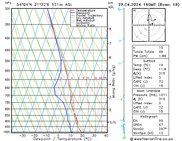 Model temps GFS ma 29.04.2024 18 UTC