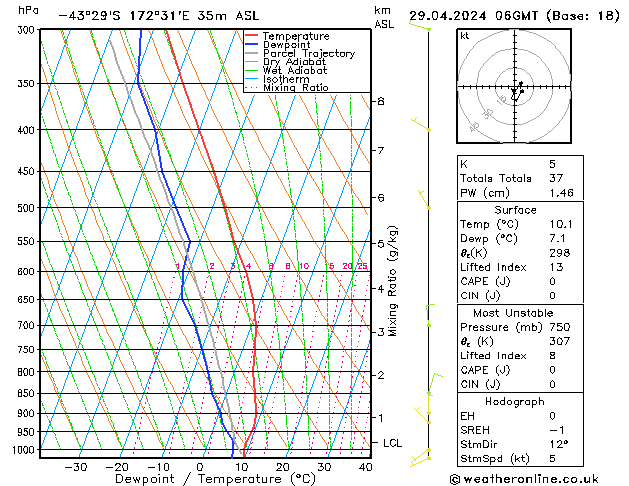 Model temps GFS пн 29.04.2024 06 UTC