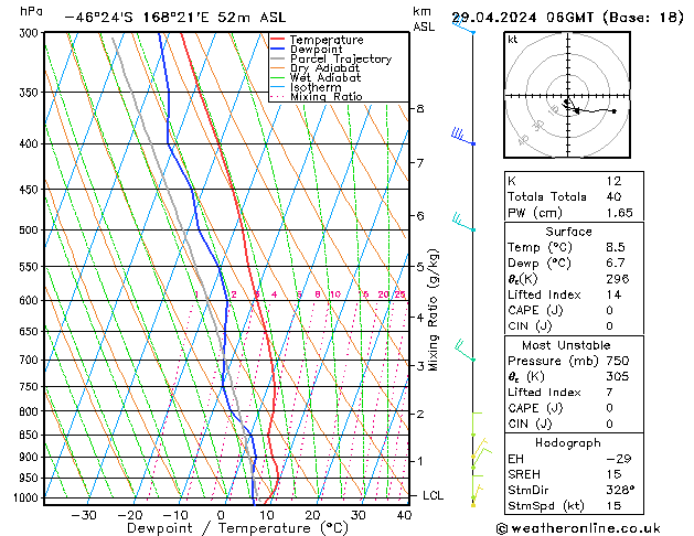 Modell Radiosonden GFS Mo 29.04.2024 06 UTC