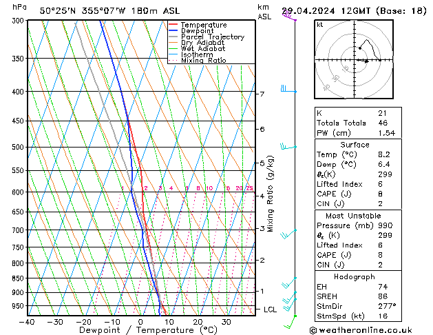 Modell Radiosonden GFS Mo 29.04.2024 12 UTC