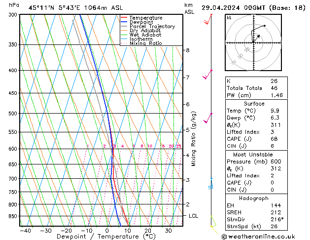 Model temps GFS пн 29.04.2024 00 UTC