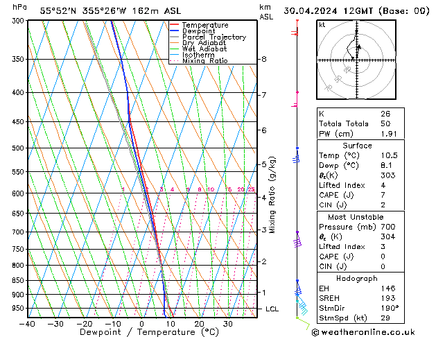 Model temps GFS Tu 30.04.2024 12 UTC